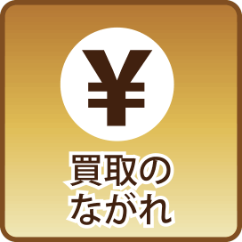 買取のながれ